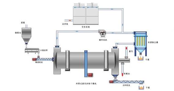 蒸汽<a href=http://www.d1725.cn/e/tags/?tagname=%E9%98%80%E9%97%A8%E4%BF%9D%E6%B8%A9%E5%A5%97 target=_blank class=infotextkey><a href=http://www.d1725.cn/e/tags/?tagname=%E9%98%80%E9%97%A8%E4%BF%9D%E6%B8%A9 target=_blank class=infotextkey>閥門保溫</a>套</a>